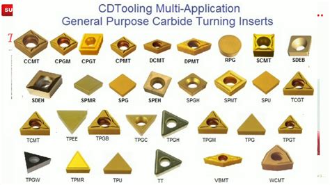 cnc machine insert suppliers|cnc insert pdf.